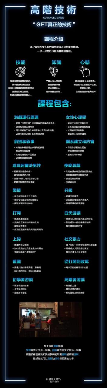 柯李思Chris《高阶技术》 百度网盘下载插图 柯李思Chris《高阶技术》 百度网盘下载插图