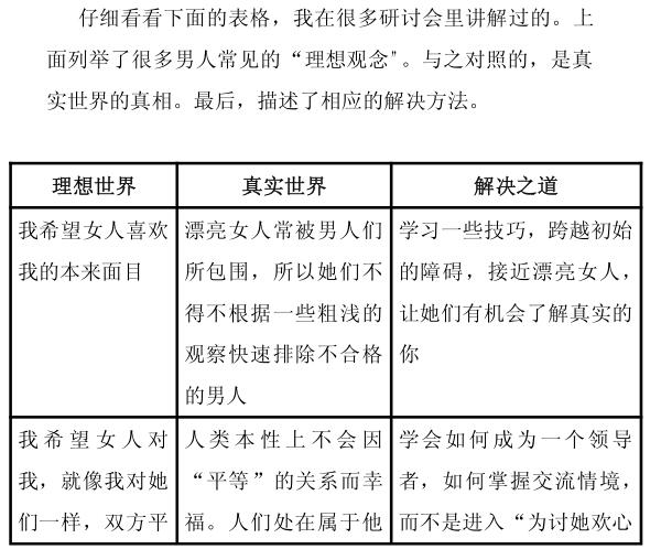 探花情感《约会秘籍》高级篇插图 探花情感《约会秘籍》高级篇插图